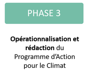 Opérationnalisation et rédaction du programme d'action pour le climat